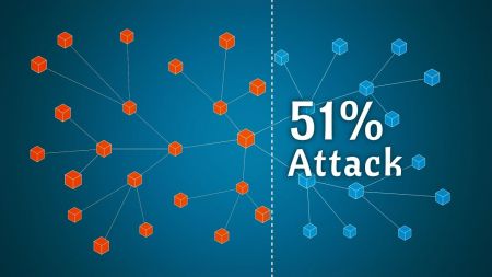 What is a 51 percent attack with BTSE